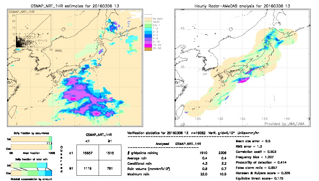 GSMaP NRT validation image.  2016/03/06 13 