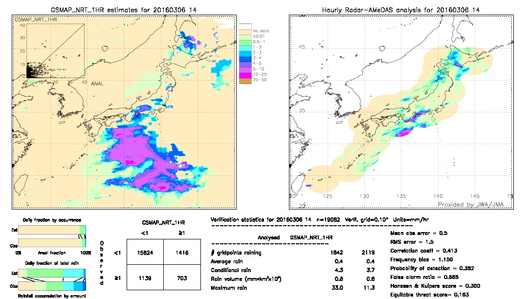 GSMaP NRT validation image.  2016/03/06 14 