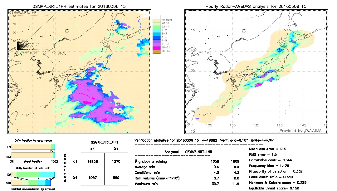 GSMaP NRT validation image.  2016/03/06 15 