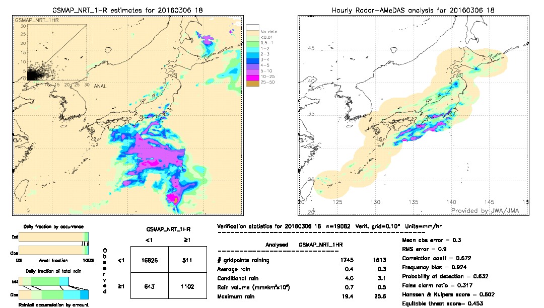 GSMaP NRT validation image.  2016/03/06 18 