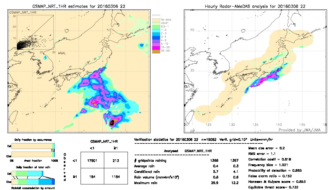 GSMaP NRT validation image.  2016/03/06 22 