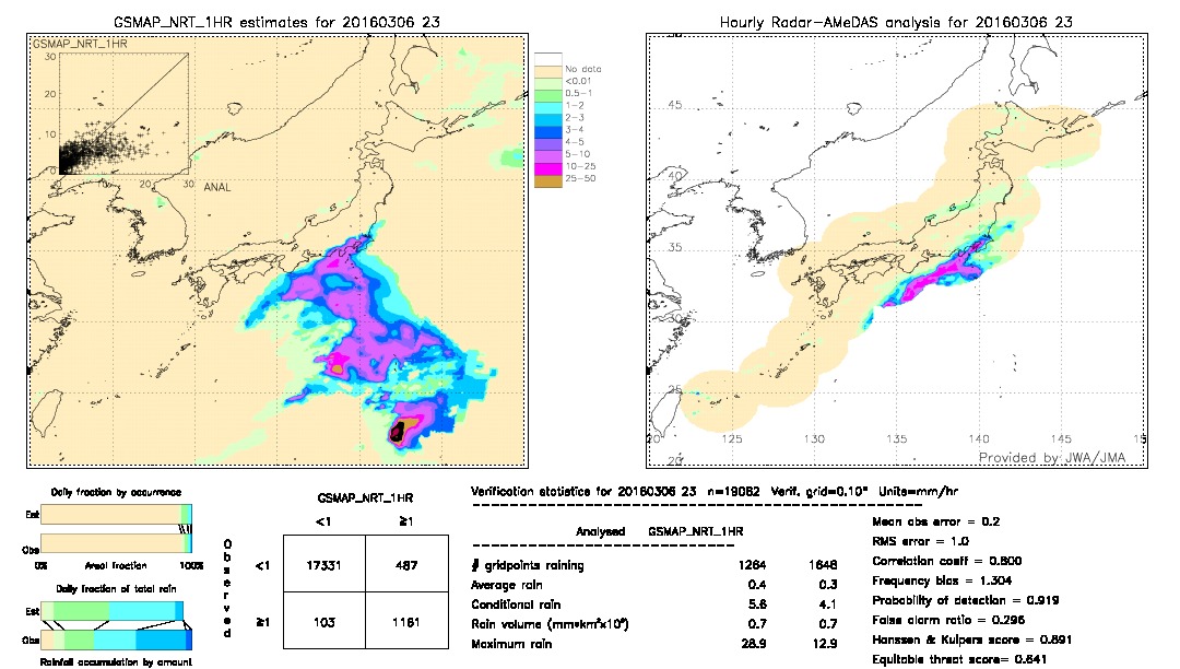 GSMaP NRT validation image.  2016/03/06 23 