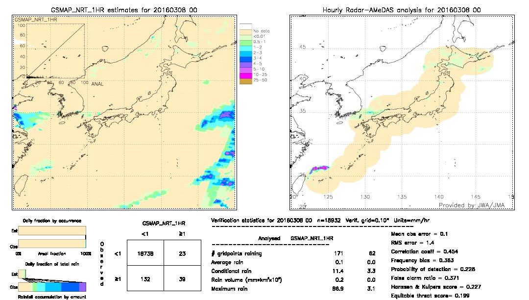 GSMaP NRT validation image.  2016/03/08 00 