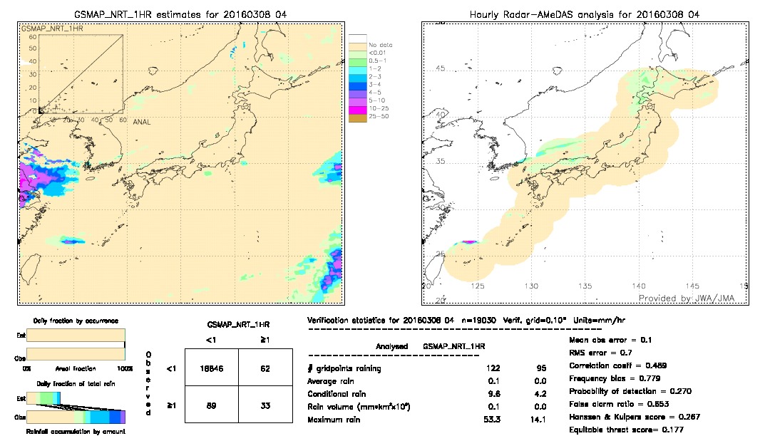 GSMaP NRT validation image.  2016/03/08 04 