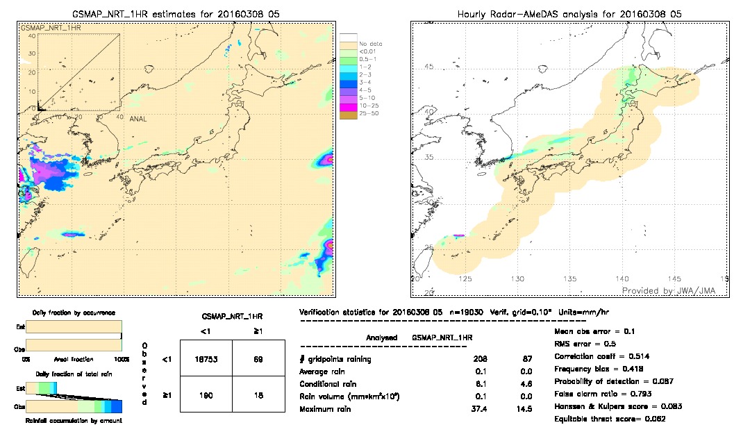 GSMaP NRT validation image.  2016/03/08 05 