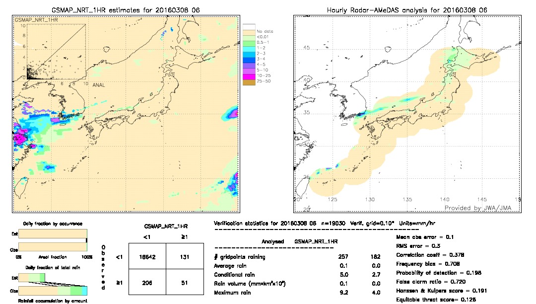 GSMaP NRT validation image.  2016/03/08 06 