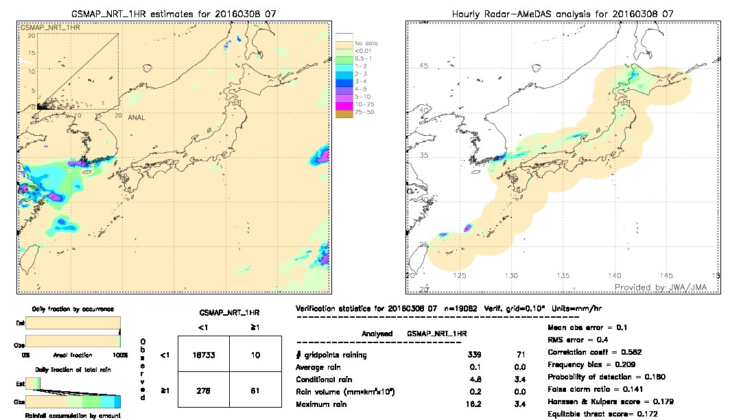 GSMaP NRT validation image.  2016/03/08 07 