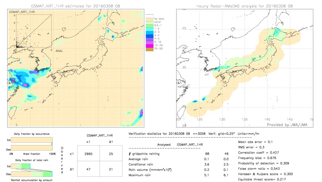 GSMaP NRT validation image.  2016/03/08 08 