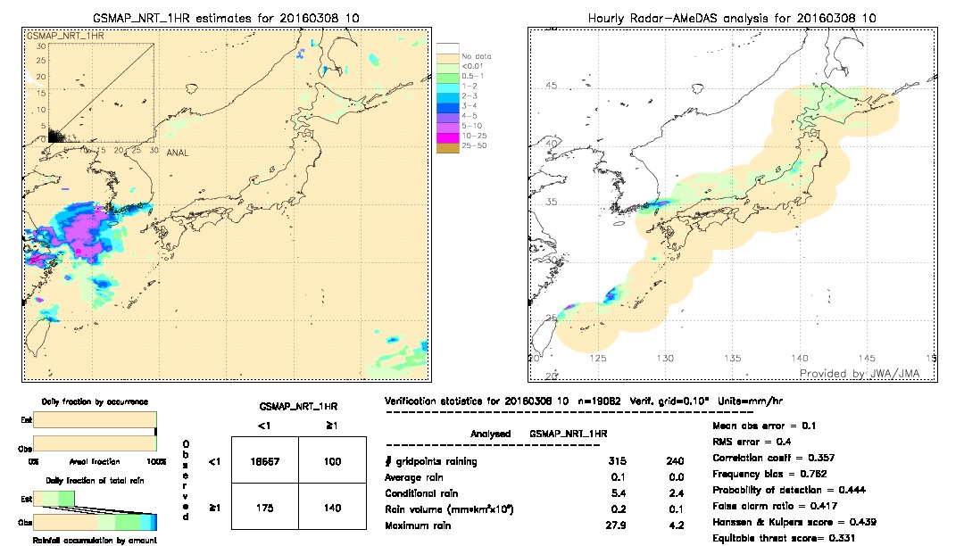 GSMaP NRT validation image.  2016/03/08 10 