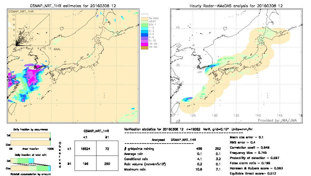 GSMaP NRT validation image.  2016/03/08 12 