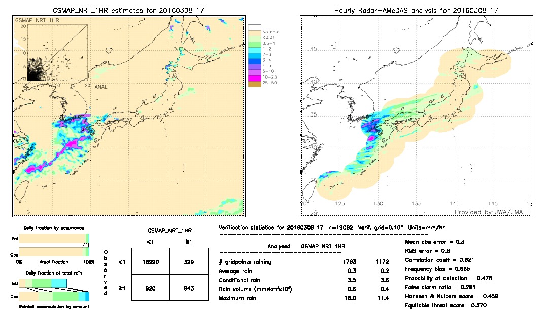 GSMaP NRT validation image.  2016/03/08 17 