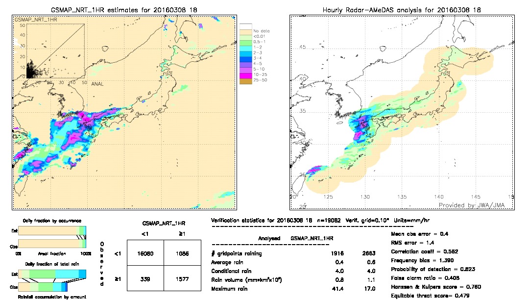 GSMaP NRT validation image.  2016/03/08 18 