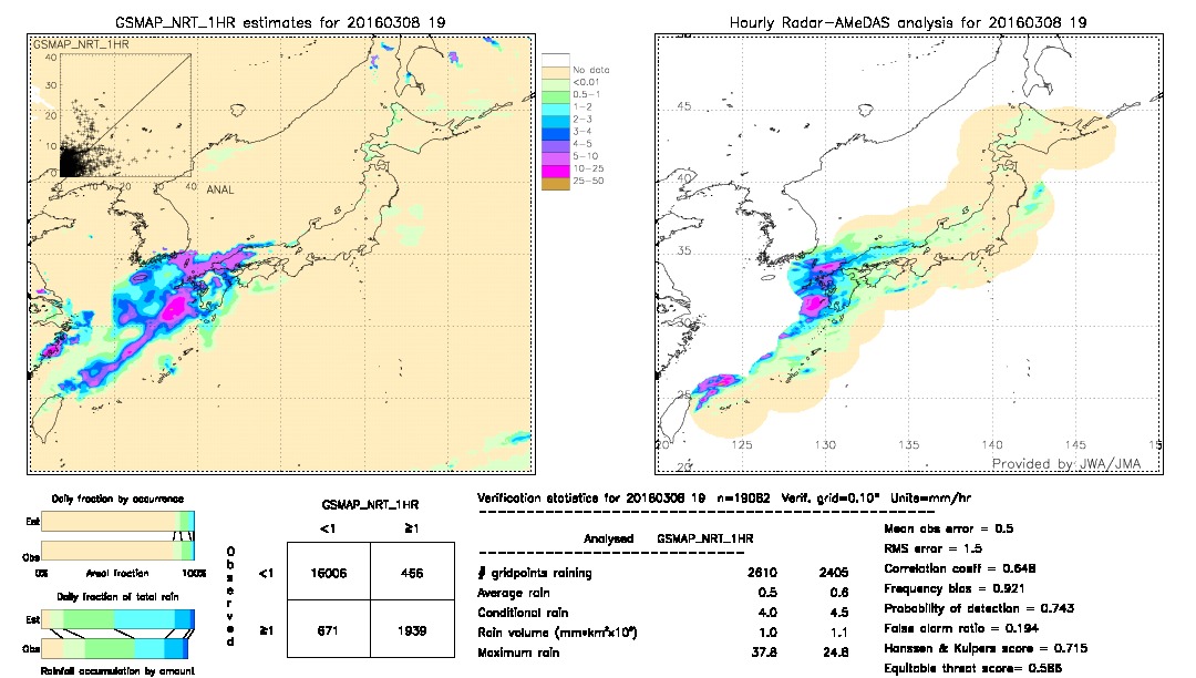 GSMaP NRT validation image.  2016/03/08 19 