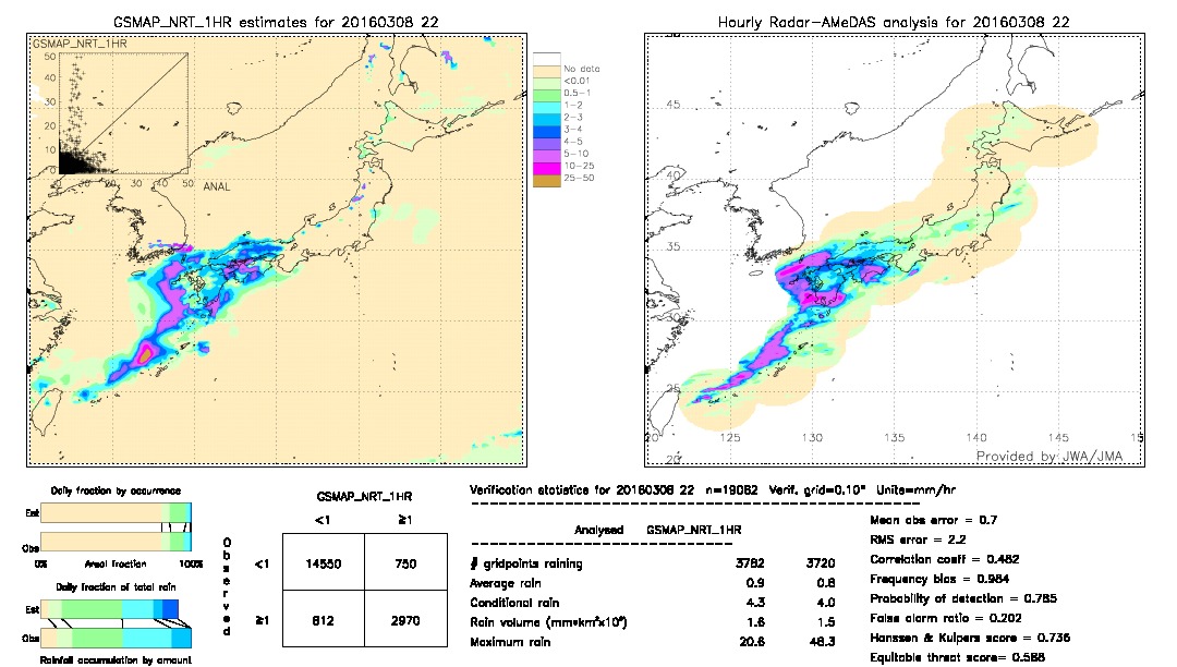 GSMaP NRT validation image.  2016/03/08 22 