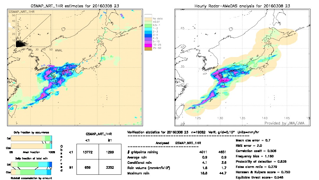 GSMaP NRT validation image.  2016/03/08 23 