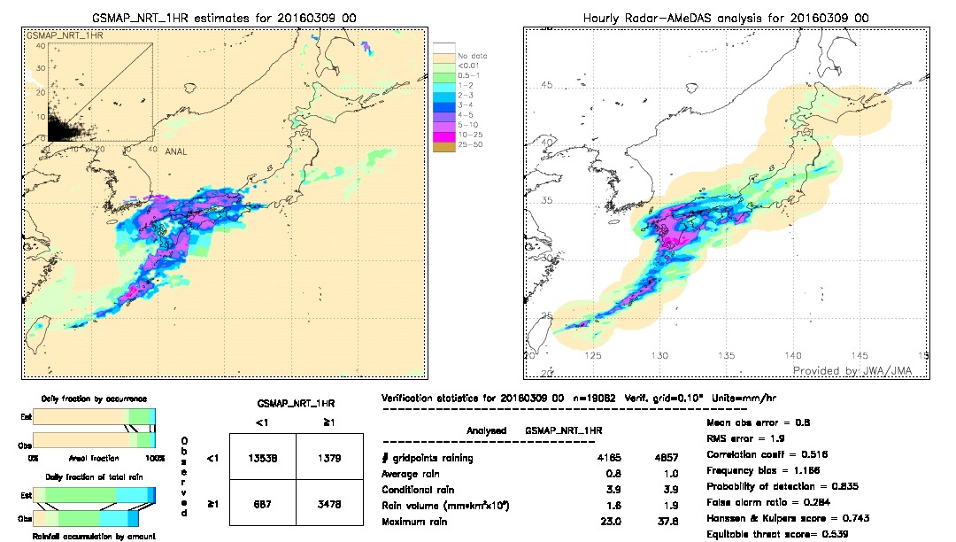 GSMaP NRT validation image.  2016/03/09 00 