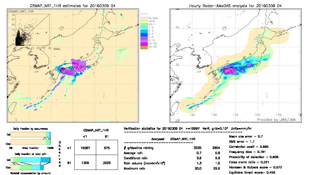 GSMaP NRT validation image.  2016/03/09 04 