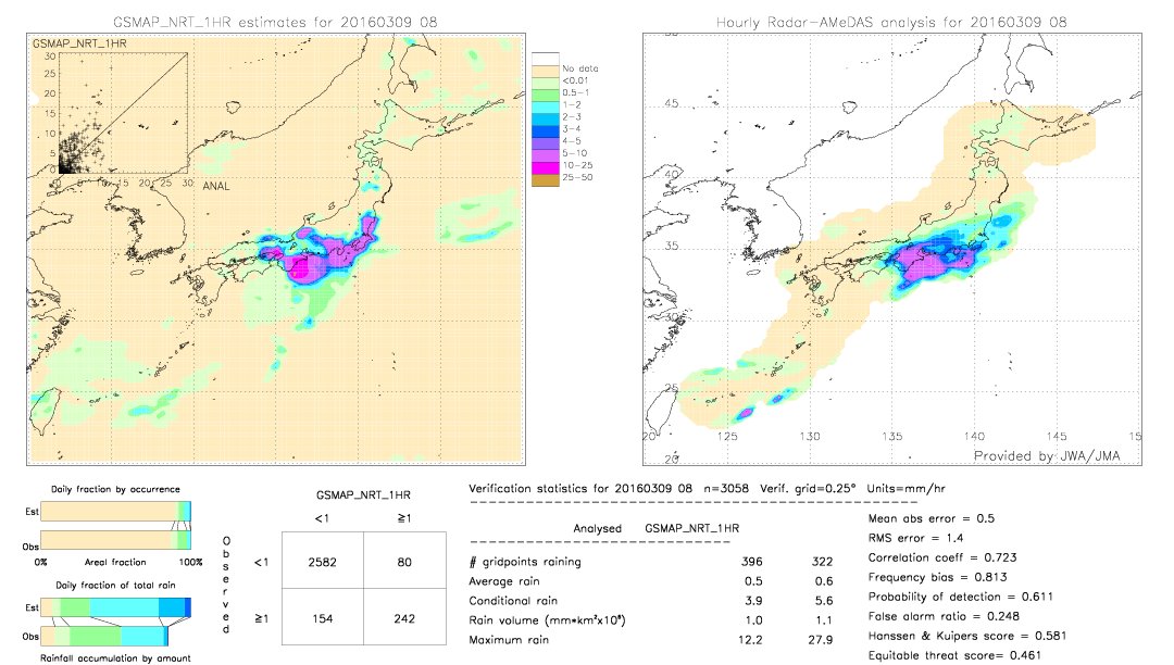 GSMaP NRT validation image.  2016/03/09 08 