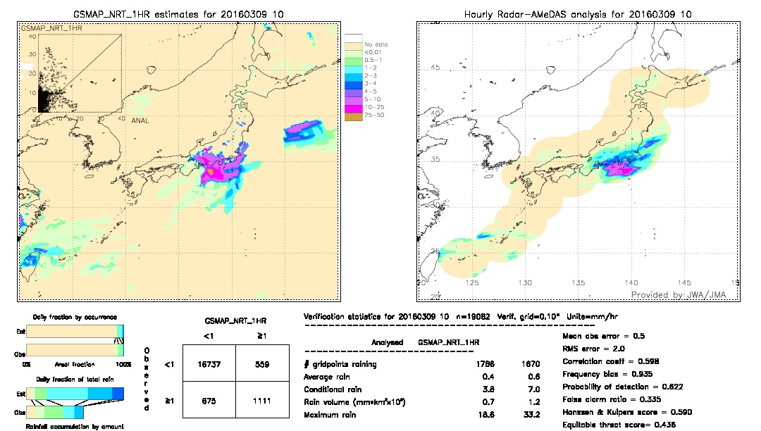 GSMaP NRT validation image.  2016/03/09 10 