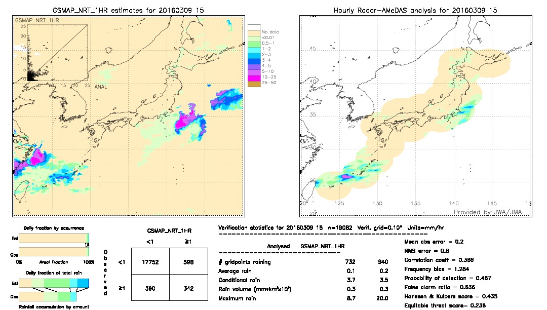 GSMaP NRT validation image.  2016/03/09 15 