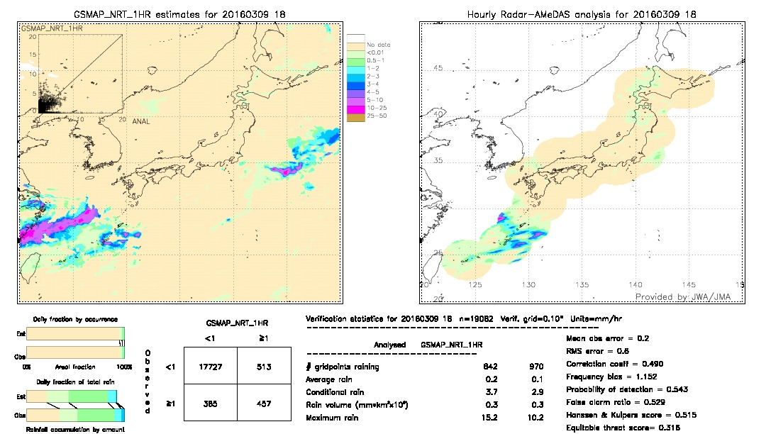 GSMaP NRT validation image.  2016/03/09 18 