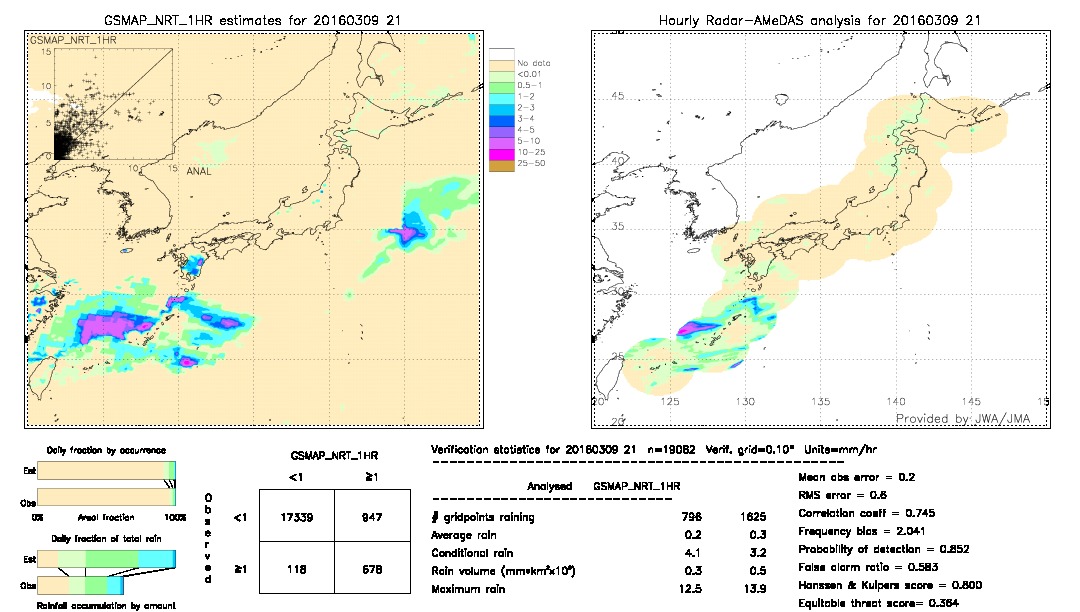 GSMaP NRT validation image.  2016/03/09 21 