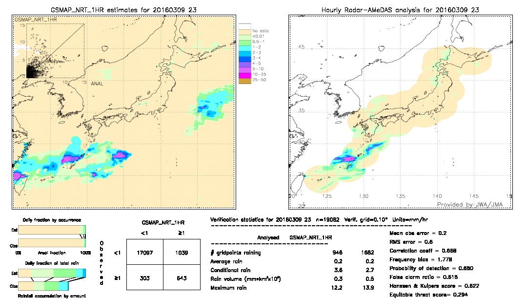 GSMaP NRT validation image.  2016/03/09 23 