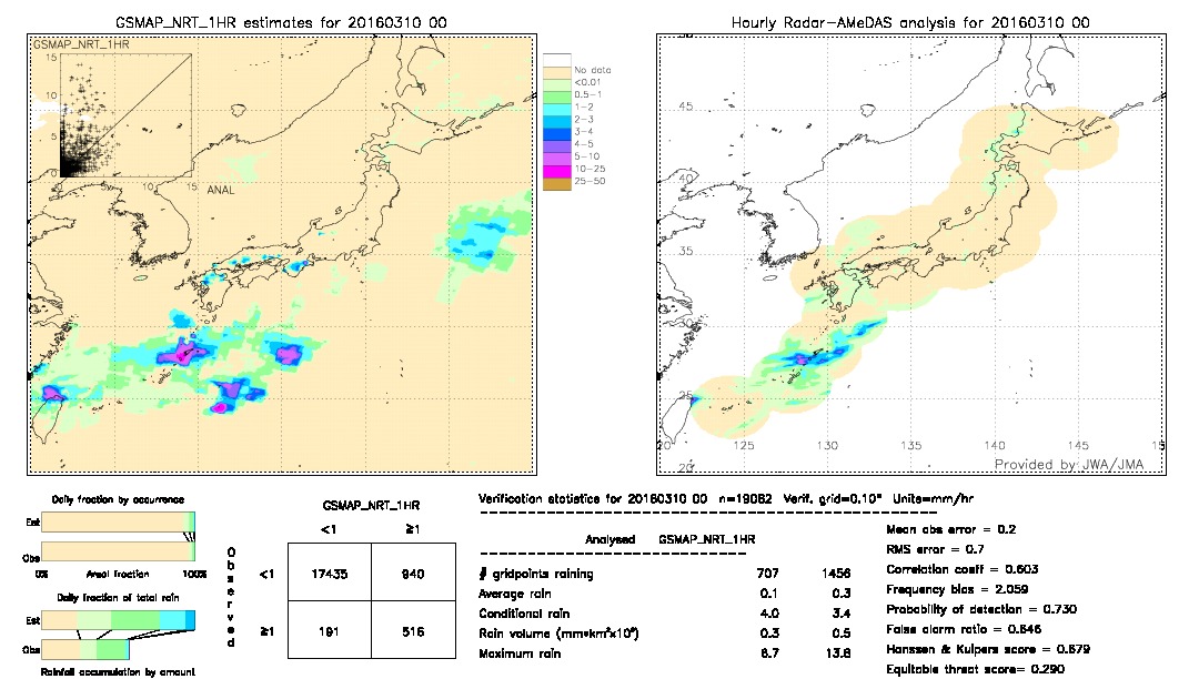 GSMaP NRT validation image.  2016/03/10 00 