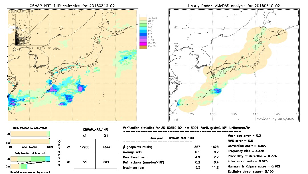 GSMaP NRT validation image.  2016/03/10 02 