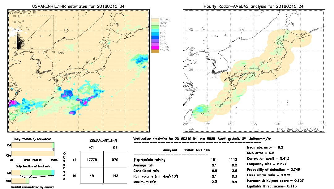 GSMaP NRT validation image.  2016/03/10 04 