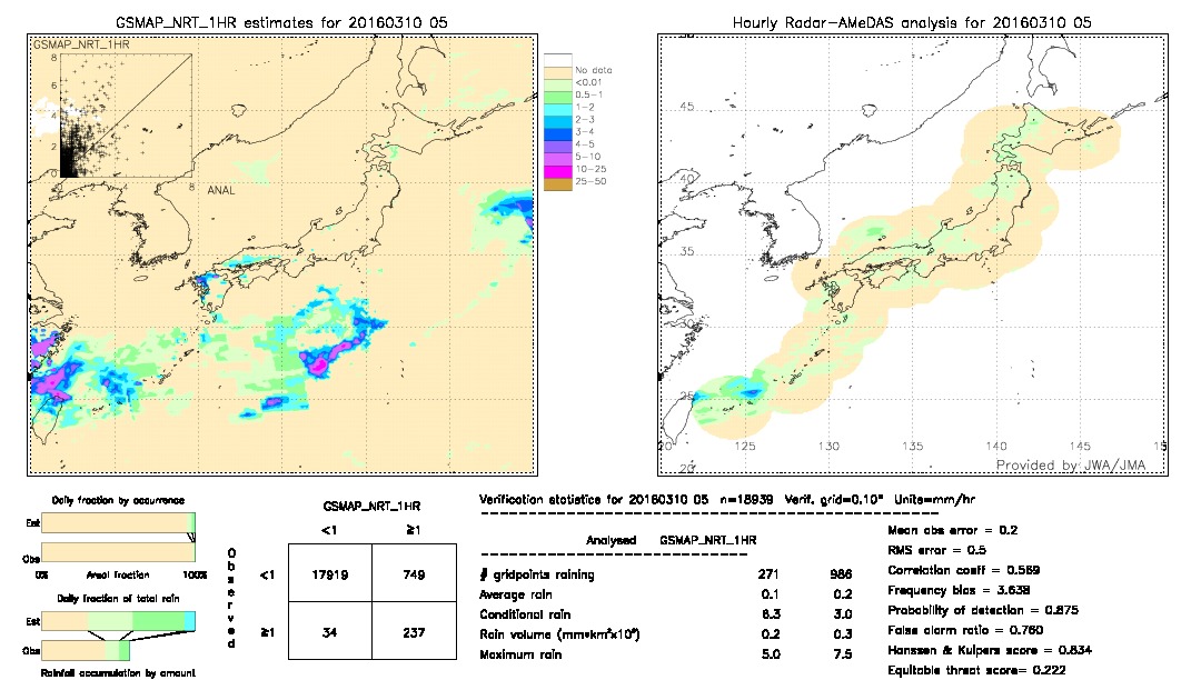 GSMaP NRT validation image.  2016/03/10 05 