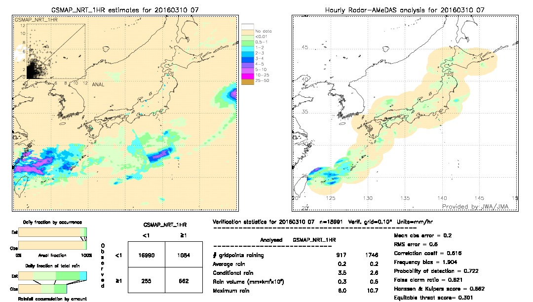 GSMaP NRT validation image.  2016/03/10 07 