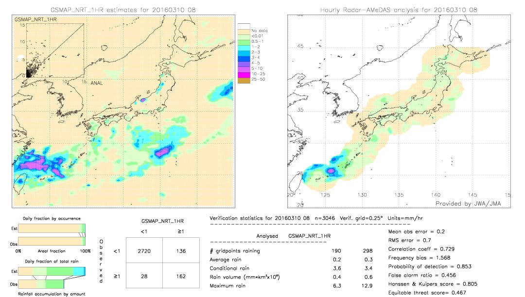 GSMaP NRT validation image.  2016/03/10 08 