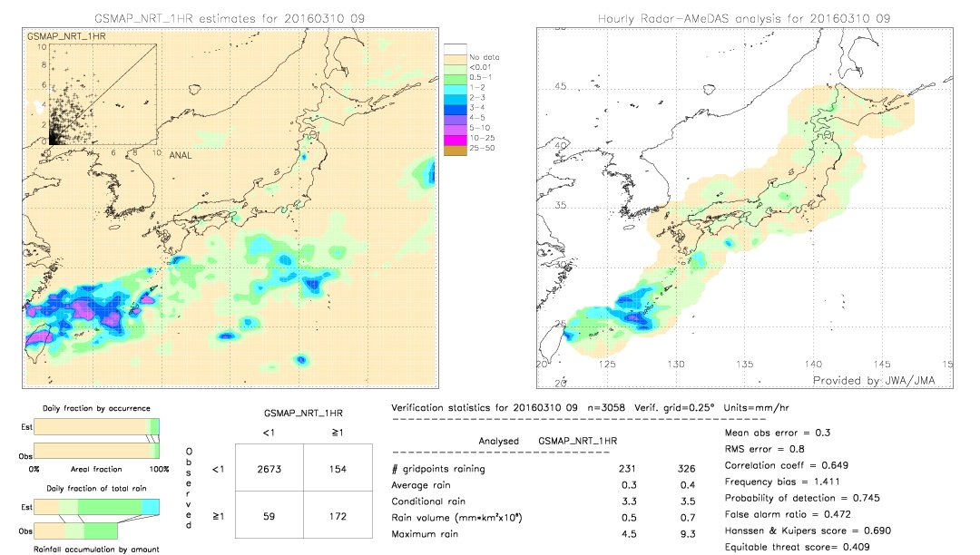 GSMaP NRT validation image.  2016/03/10 09 