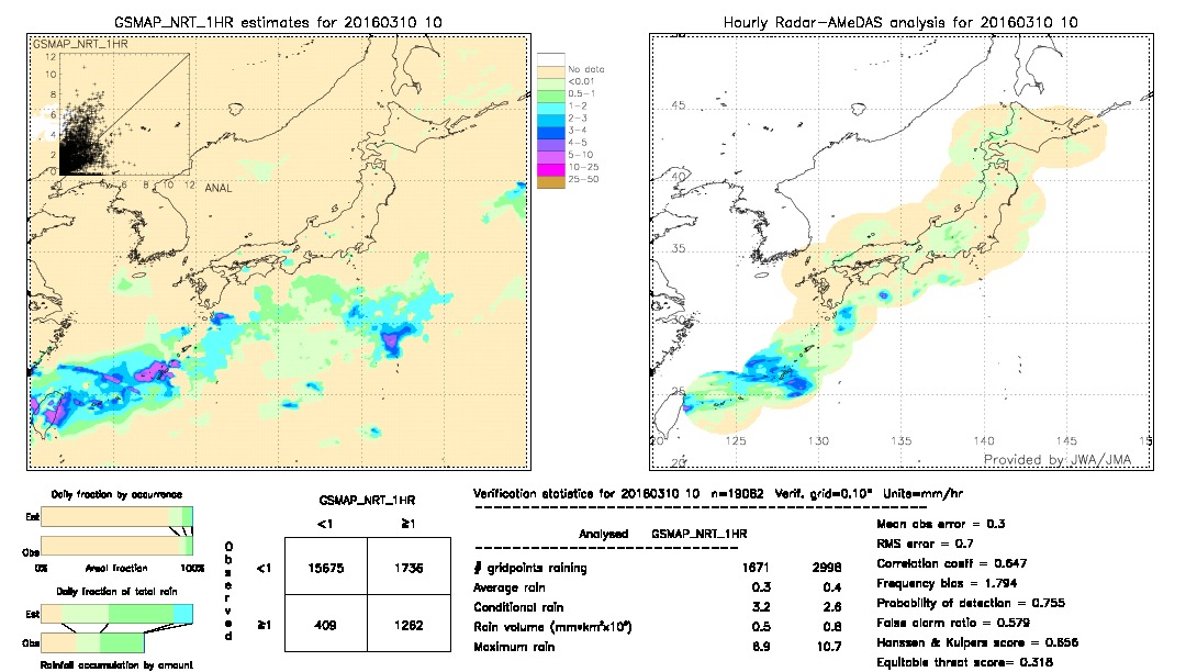 GSMaP NRT validation image.  2016/03/10 10 