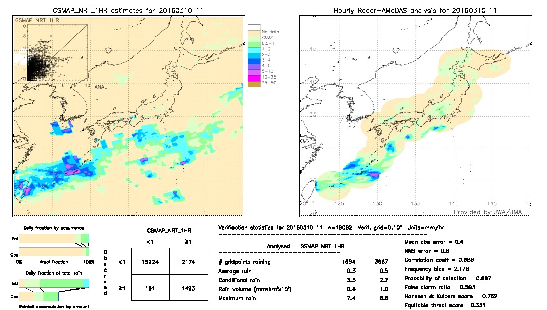 GSMaP NRT validation image.  2016/03/10 11 