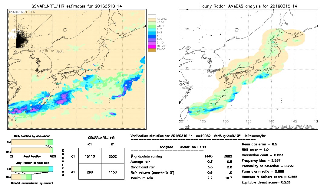 GSMaP NRT validation image.  2016/03/10 14 