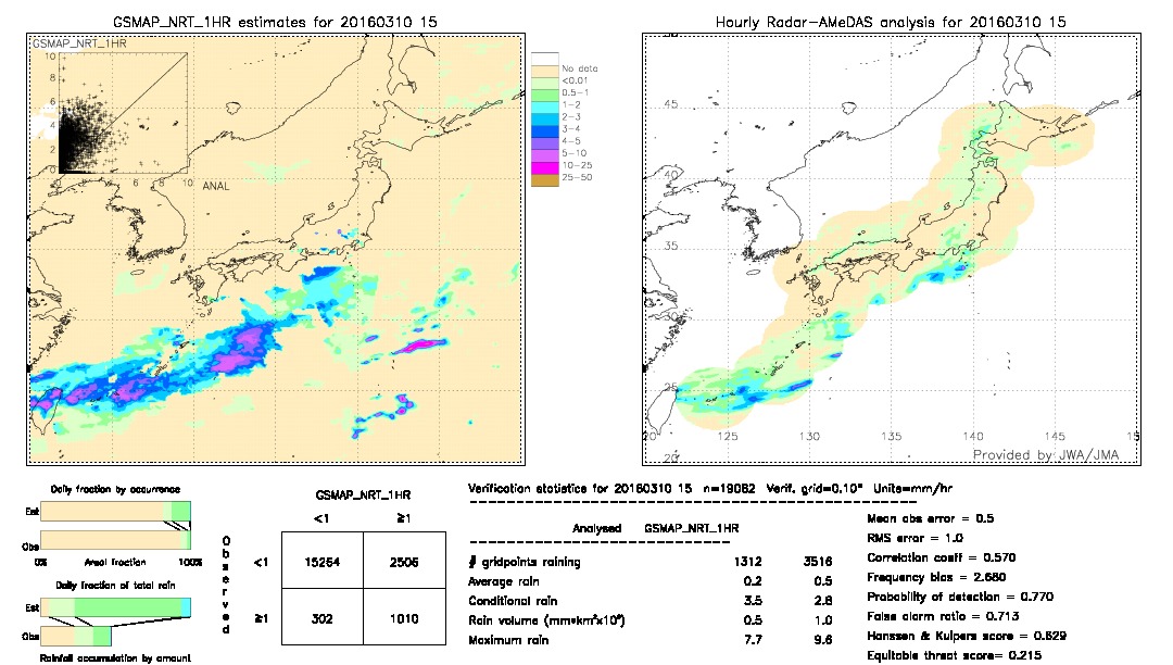 GSMaP NRT validation image.  2016/03/10 15 