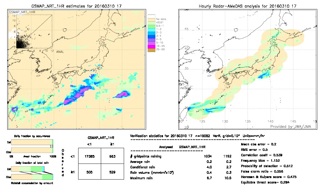 GSMaP NRT validation image.  2016/03/10 17 