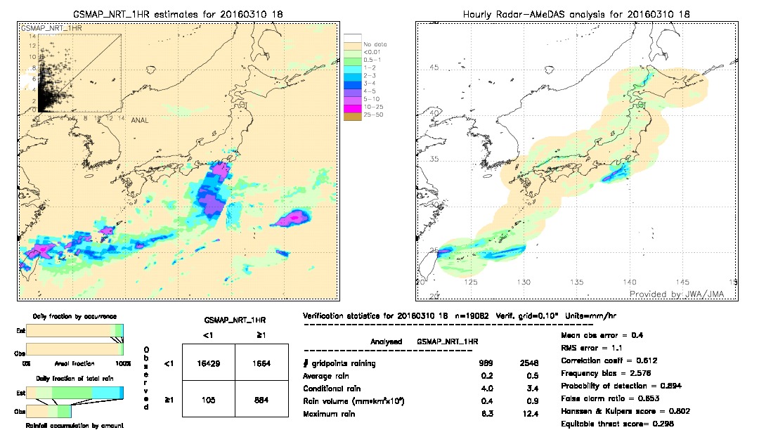 GSMaP NRT validation image.  2016/03/10 18 