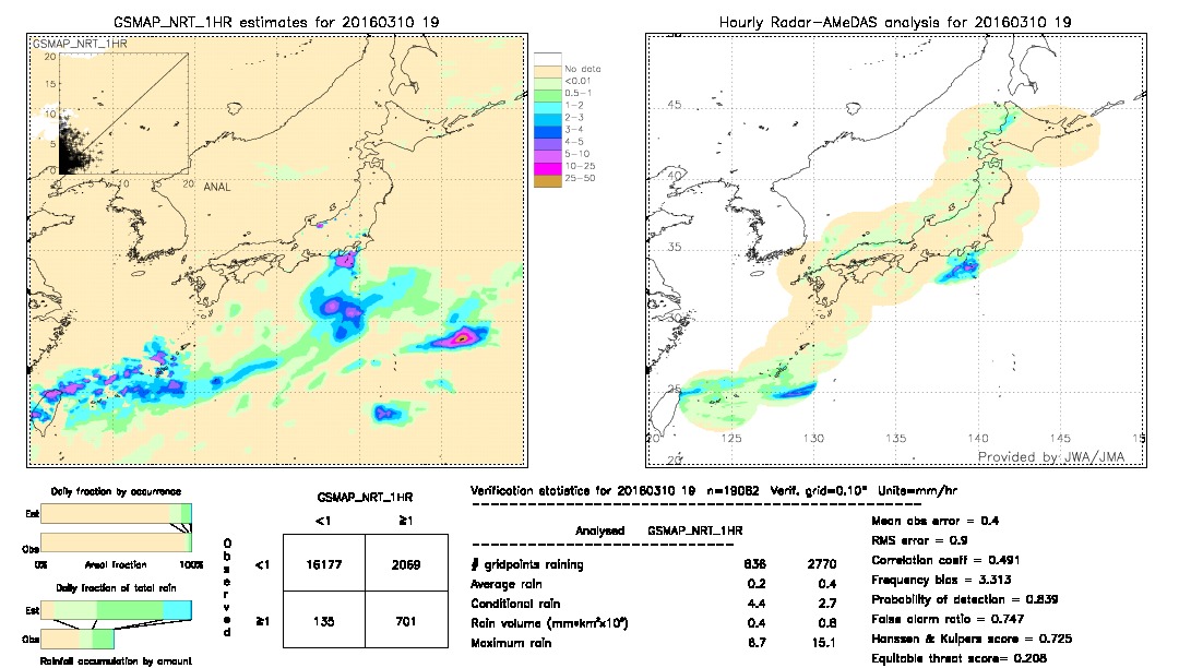 GSMaP NRT validation image.  2016/03/10 19 