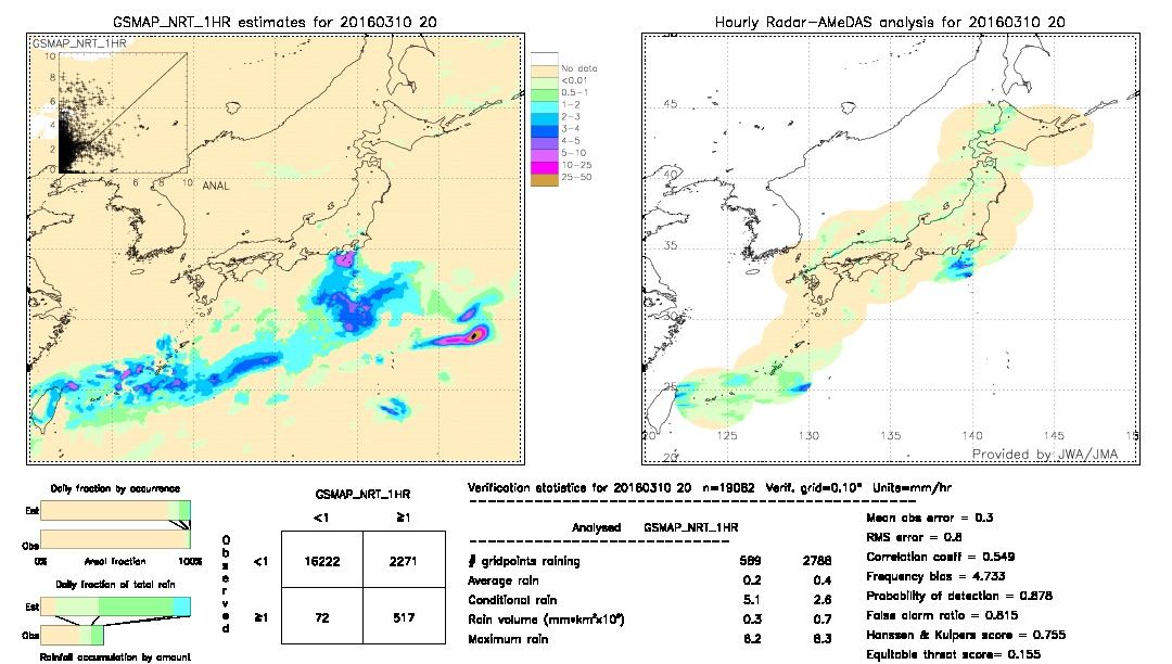 GSMaP NRT validation image.  2016/03/10 20 