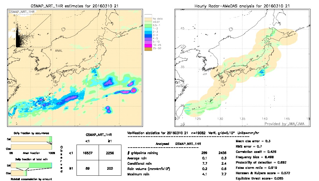 GSMaP NRT validation image.  2016/03/10 21 