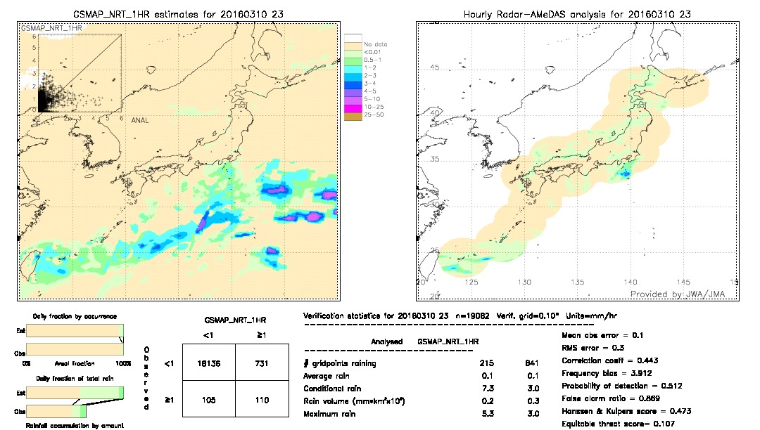 GSMaP NRT validation image.  2016/03/10 23 