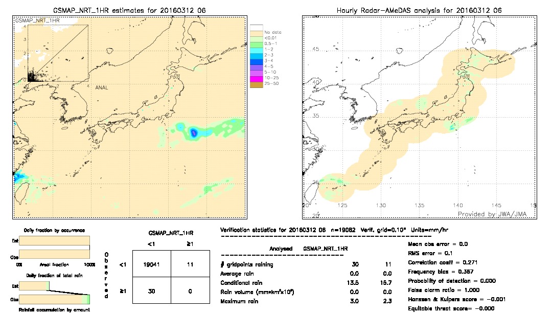 GSMaP NRT validation image.  2016/03/12 06 