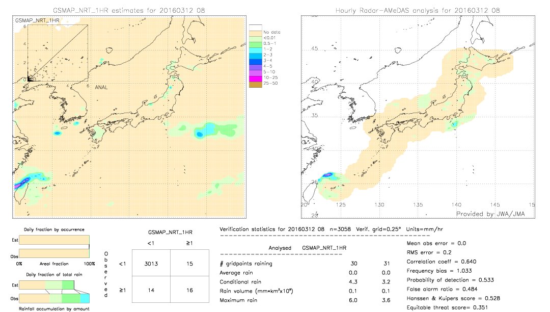 GSMaP NRT validation image.  2016/03/12 08 