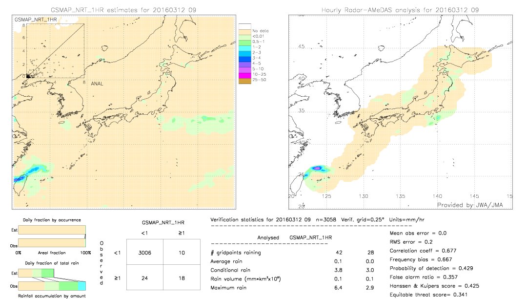 GSMaP NRT validation image.  2016/03/12 09 