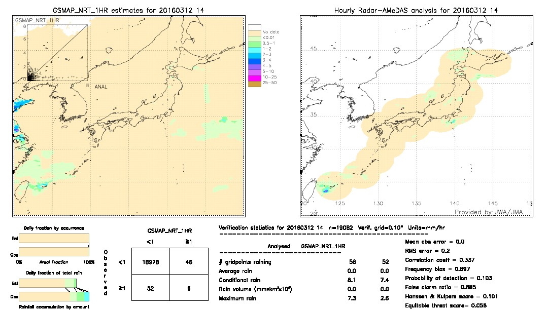 GSMaP NRT validation image.  2016/03/12 14 