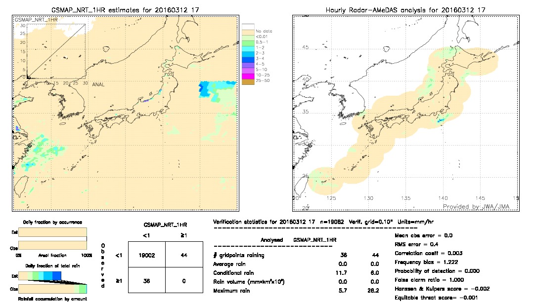 GSMaP NRT validation image.  2016/03/12 17 