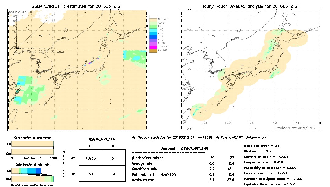 GSMaP NRT validation image.  2016/03/12 21 